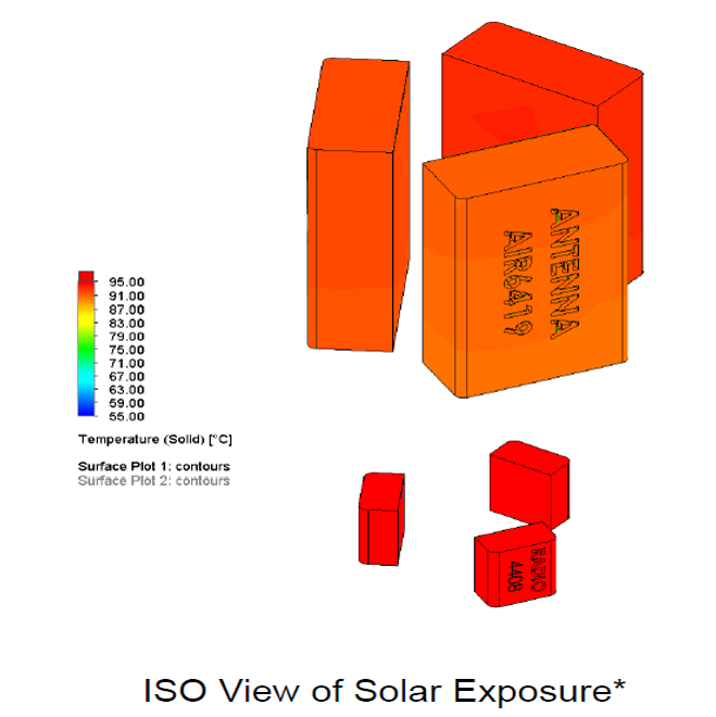 Thermal analysis of telecom equipment mounted on a tower